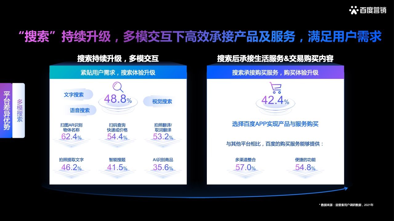 2022百度营销酒水行业报告(图6)
