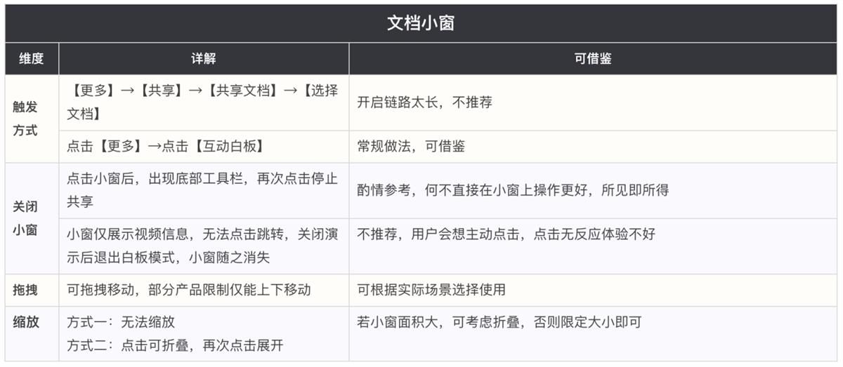 悬浮小窗该如何设计？高手的样本分析来了！