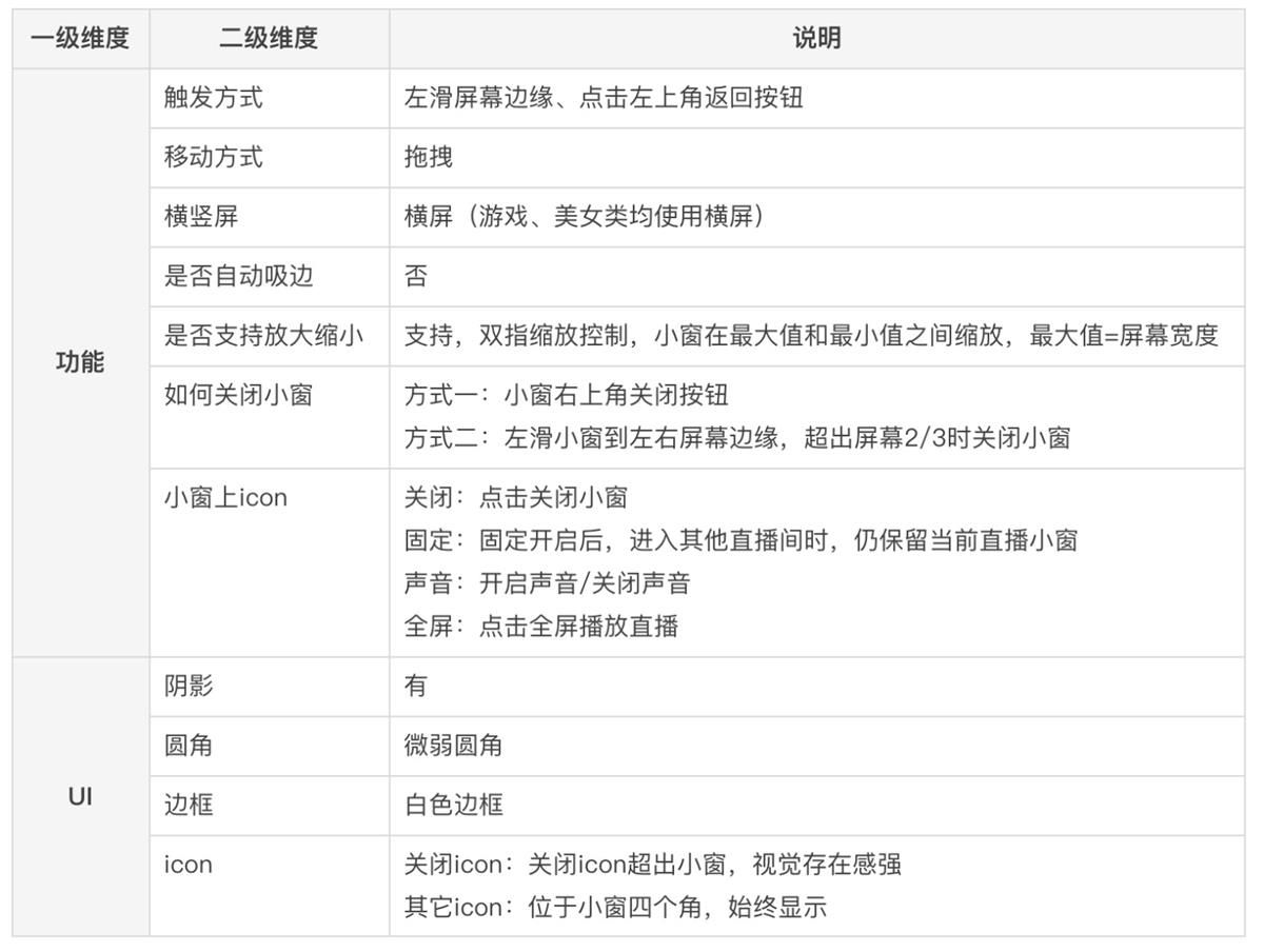 悬浮小窗该如何设计？高手的样本分析来了！