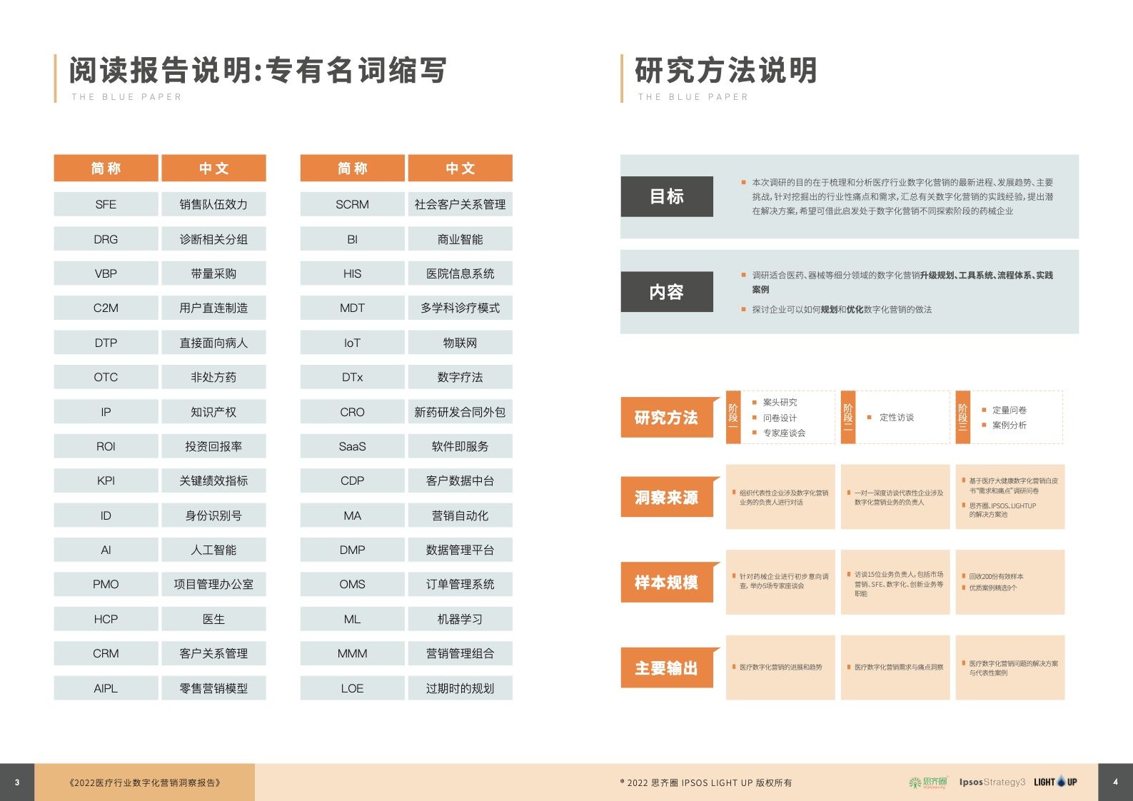 2022医疗行业数字化营销蓝皮书(图3)