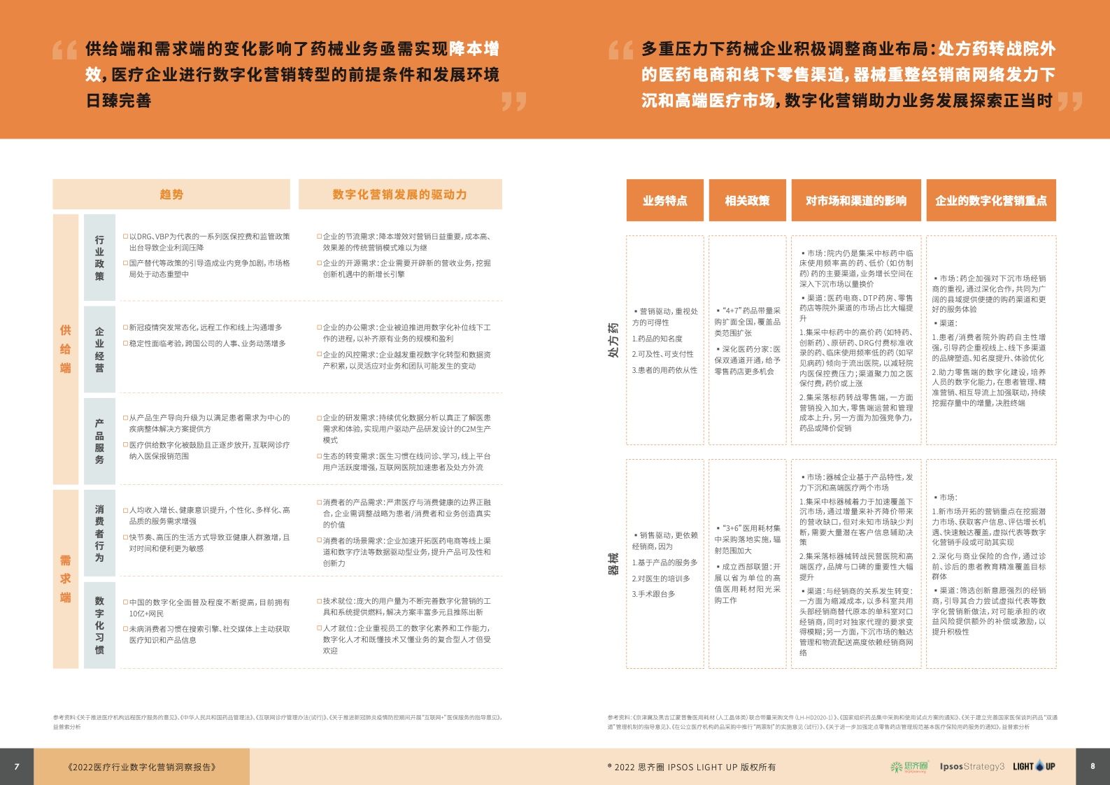 2022医疗行业数字化营销蓝皮书(图5)