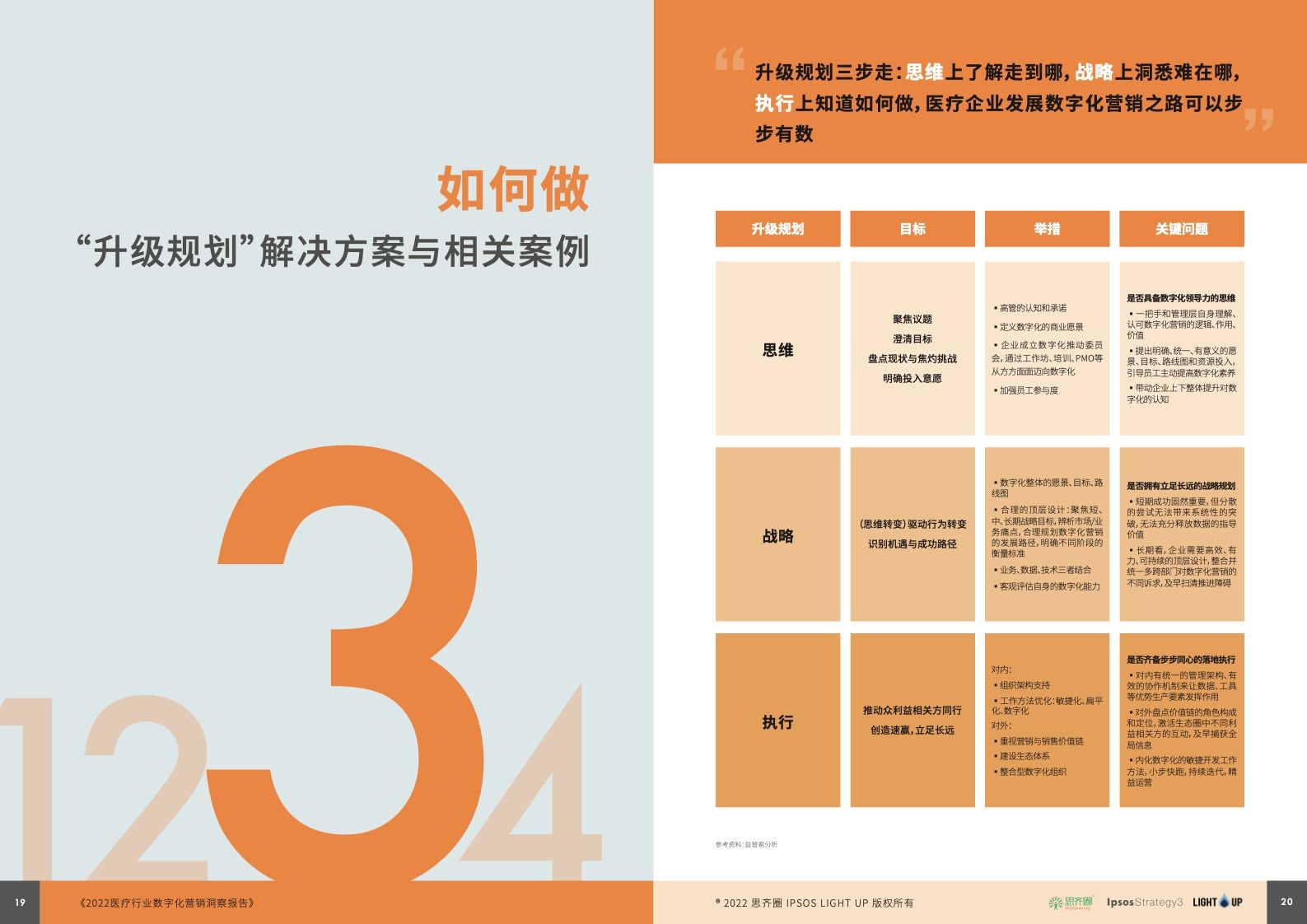 2022医疗行业数字化营销蓝皮书(图11)