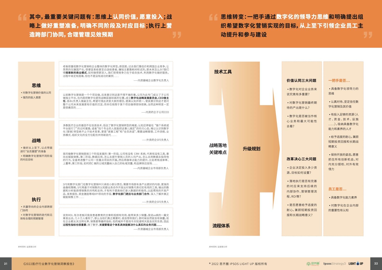 2022医疗行业数字化营销蓝皮书(图12)