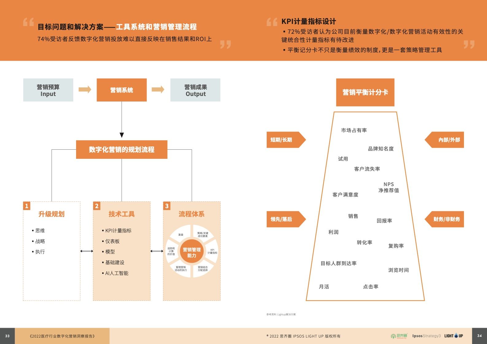 2022医疗行业数字化营销蓝皮书(图18)