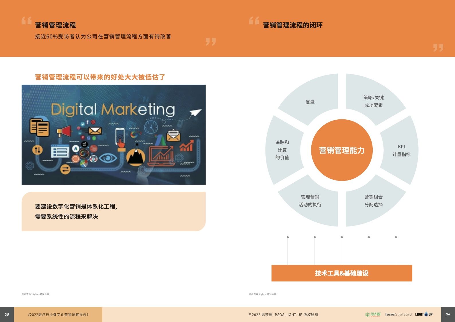 2022医疗行业数字化营销蓝皮书(图19)