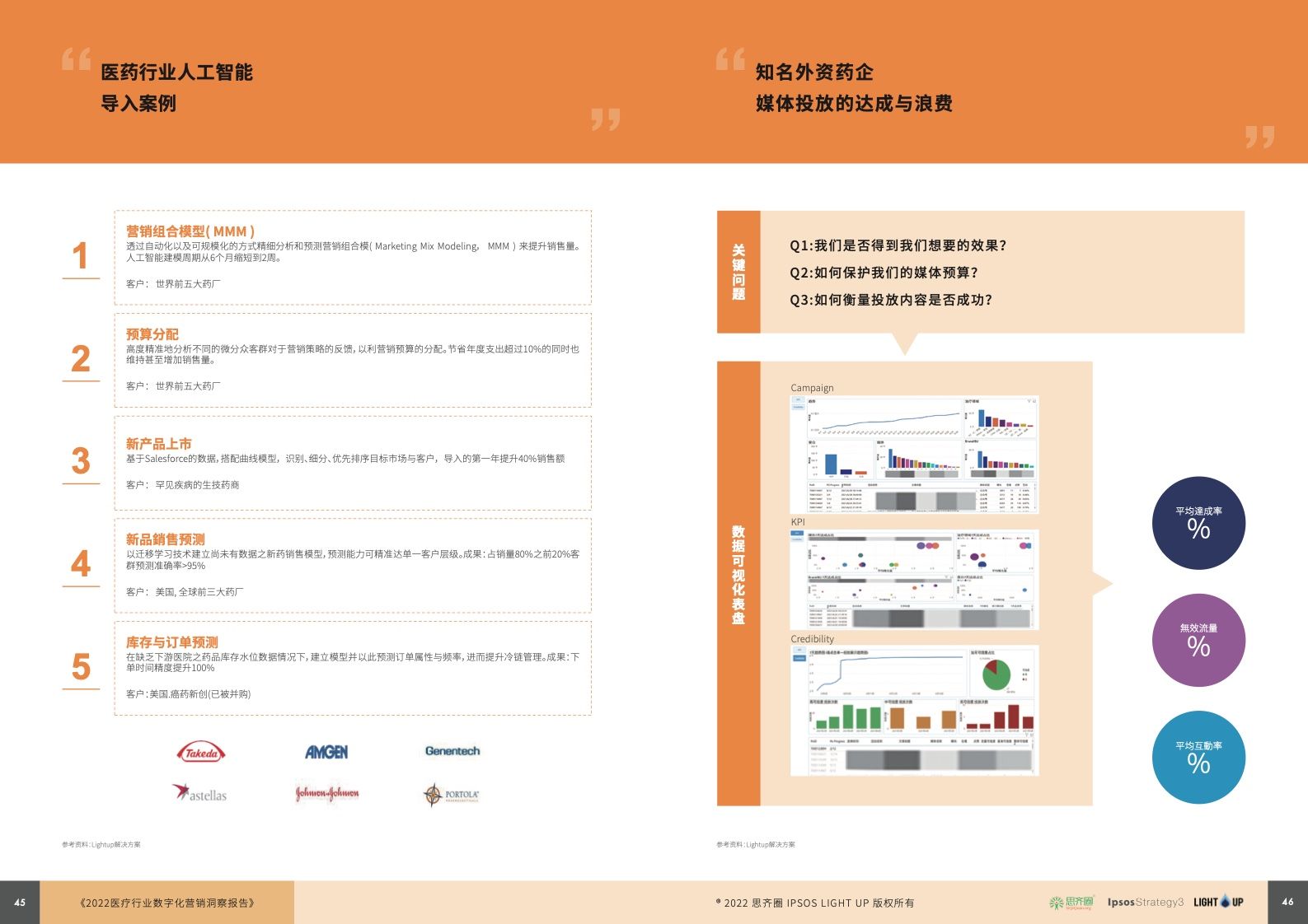 2022医疗行业数字化营销蓝皮书(图24)
