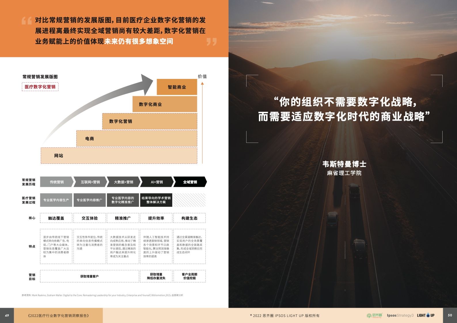 2022医疗行业数字化营销蓝皮书(图26)