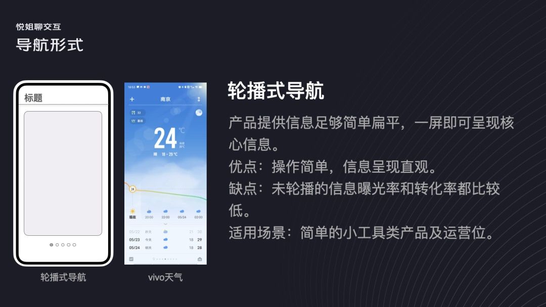 UI设计 交互设计 导航设计