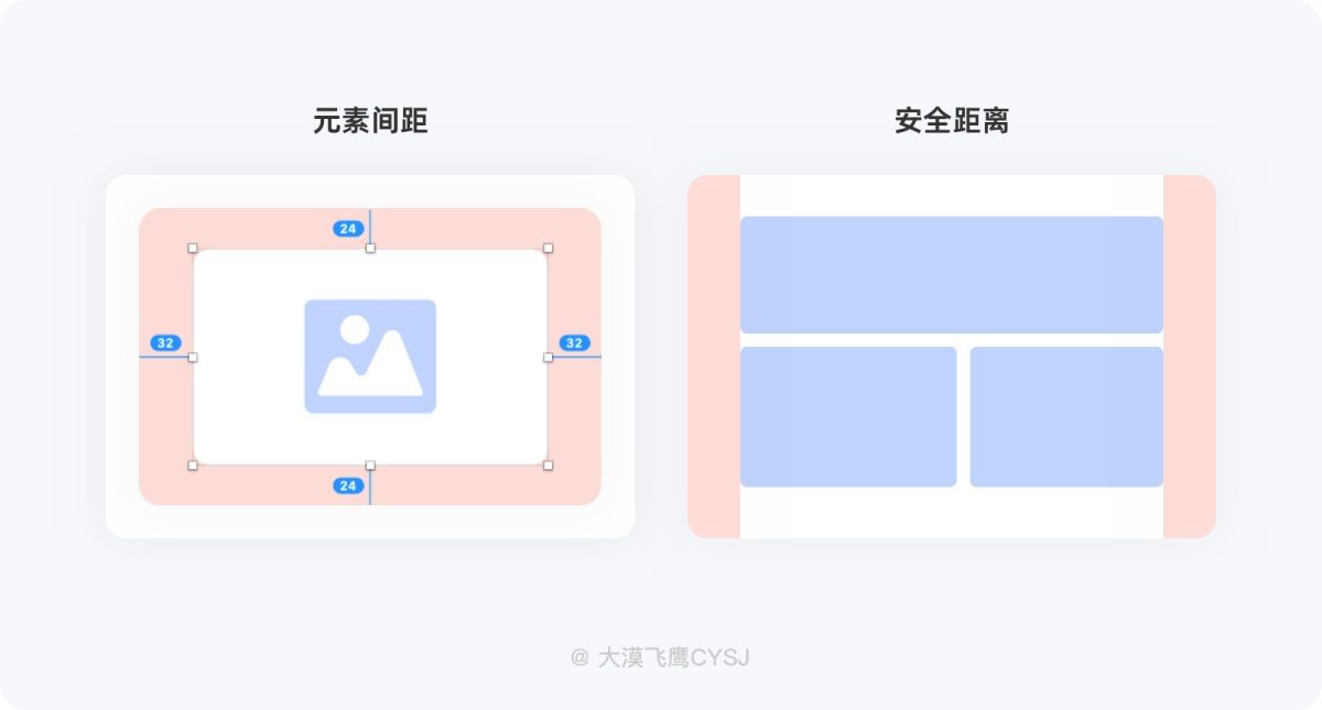 UI设计 界面间距 设计规范 间距设计