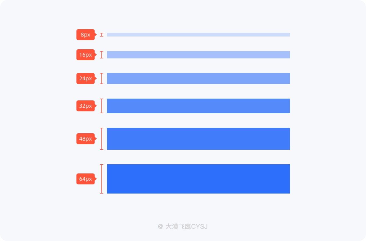 UI设计 界面间距 设计规范 间距设计