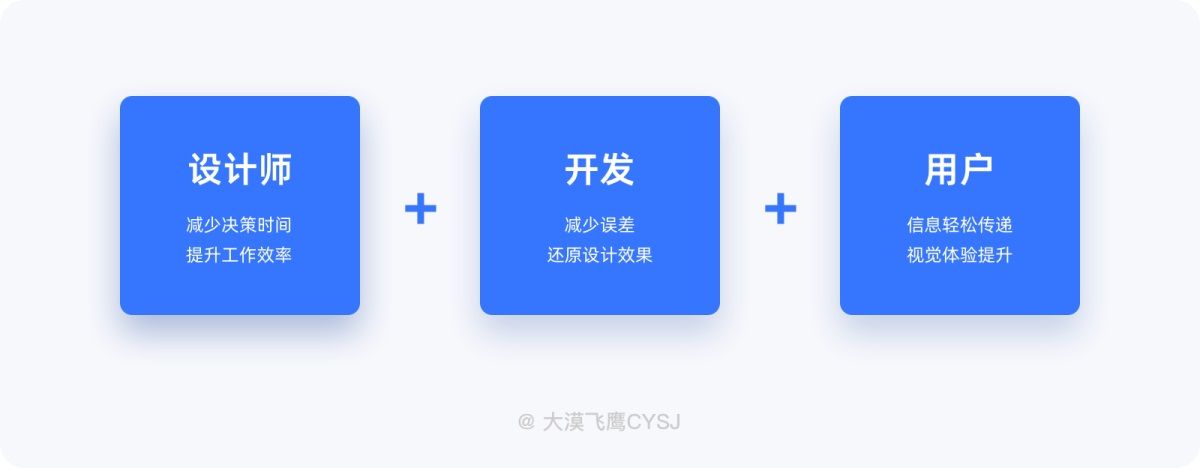 UI设计 界面间距 设计规范 间距设计