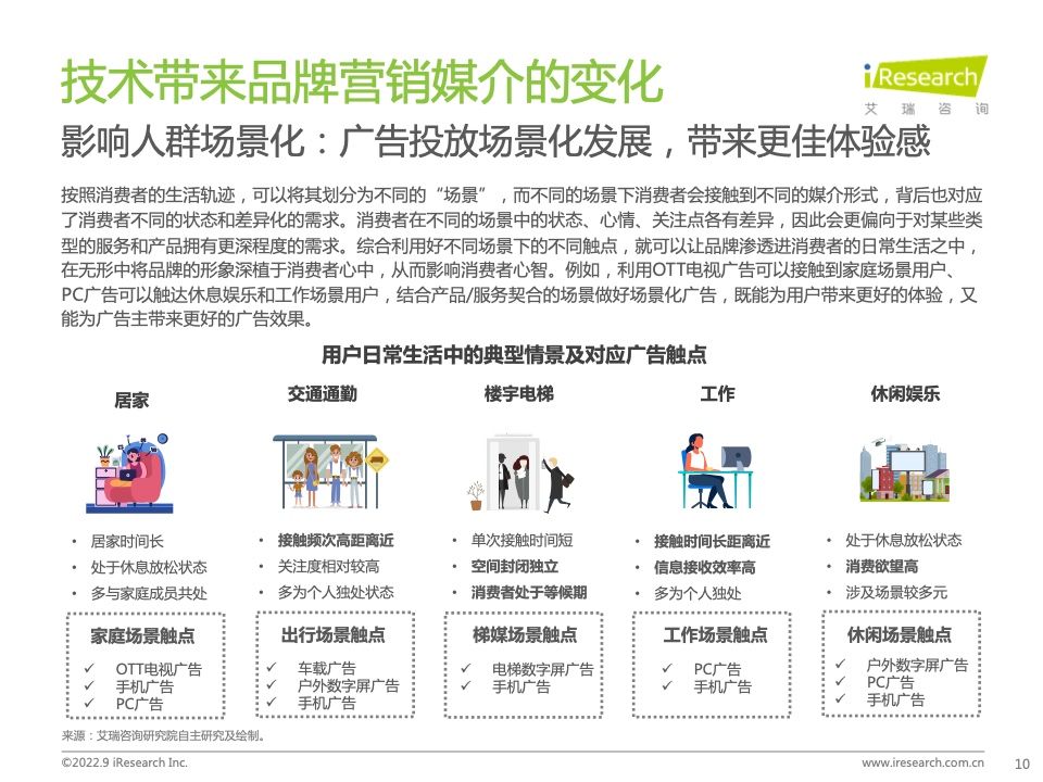 2022年中国品牌广告营销策略白皮书(图10)