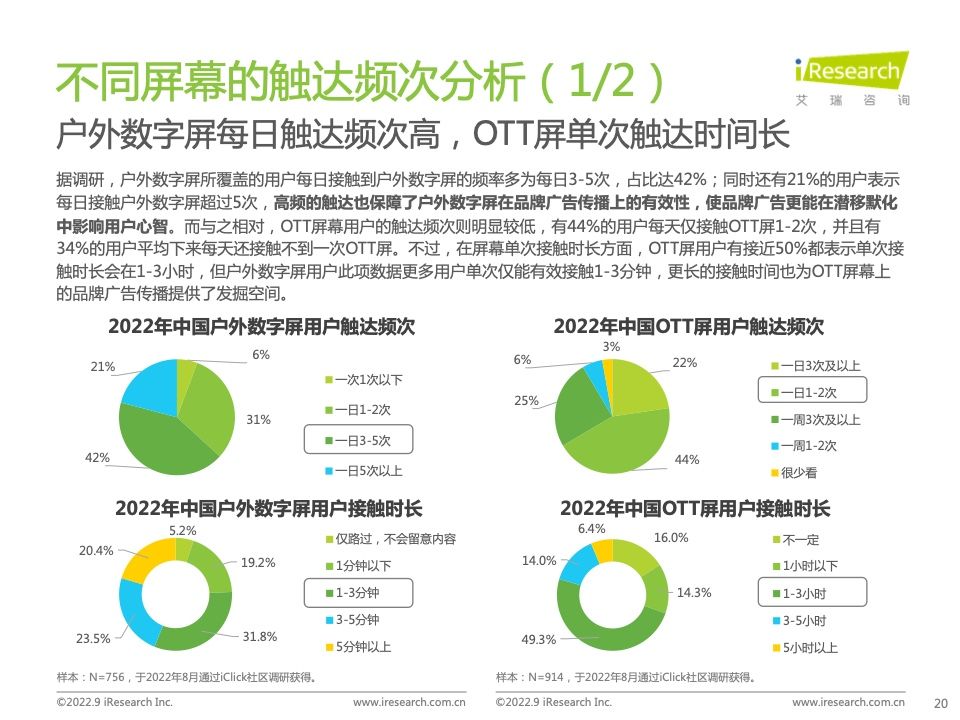 2022年中国品牌广告营销策略白皮书(图20)
