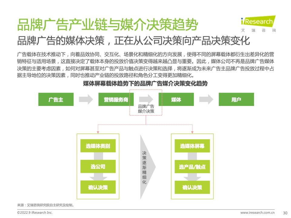 2022年中国品牌广告营销策略白皮书(图30)