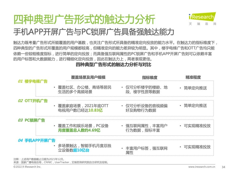 2022年中国品牌广告营销策略白皮书(图34)
