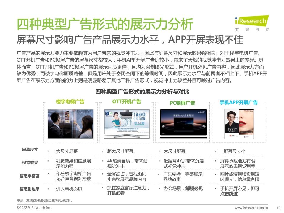 2022年中国品牌广告营销策略白皮书(图35)