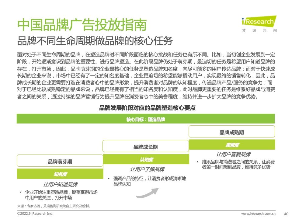 2022年中国品牌广告营销策略白皮书(图40)