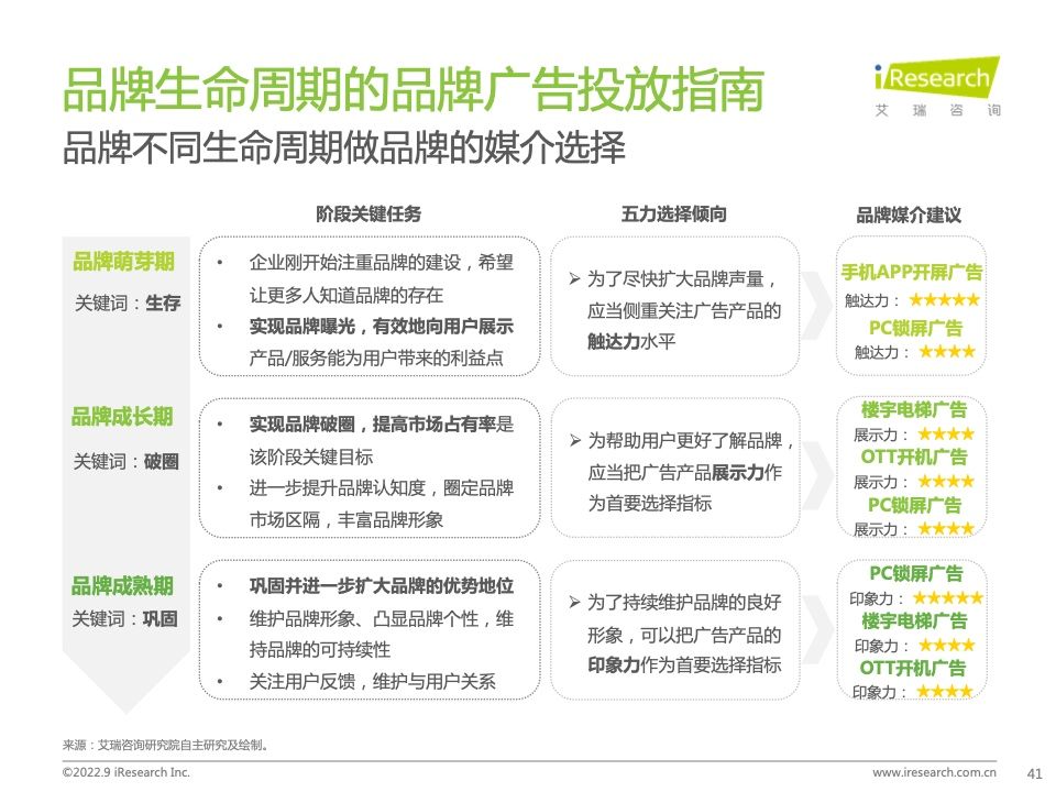 2022年中国品牌广告营销策略白皮书(图41)