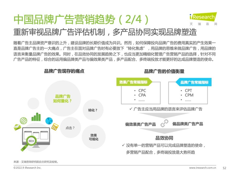 2022年中国品牌广告营销策略白皮书(图52)