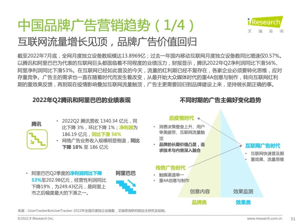 2022年中国品牌广告营销策略白皮书(图51)