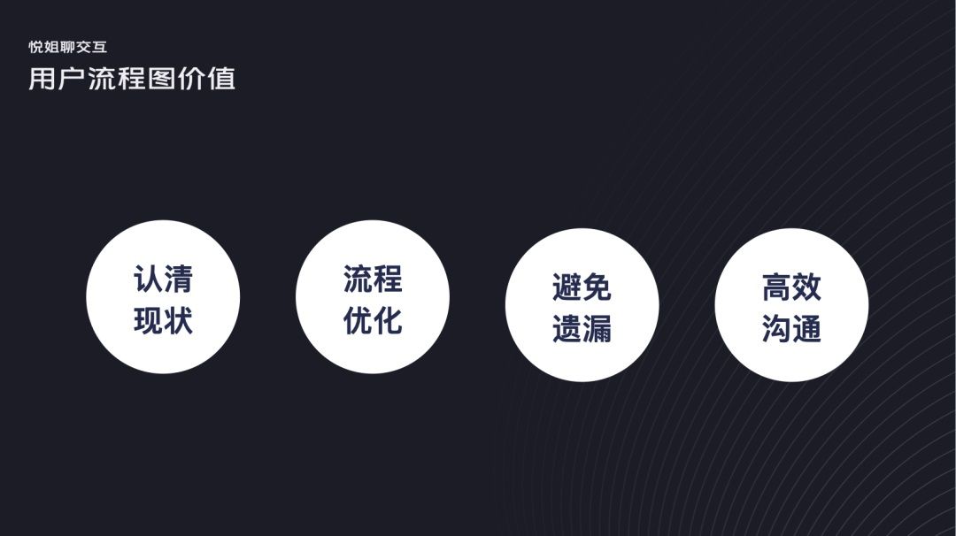 交互设计 流程设计 用户体验设计 用户流程设计