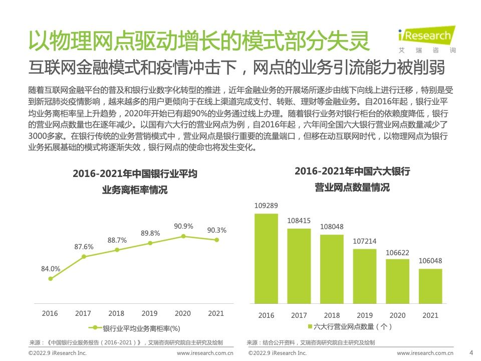 2022年中国商业银行私域运营专题研究报告(图4)