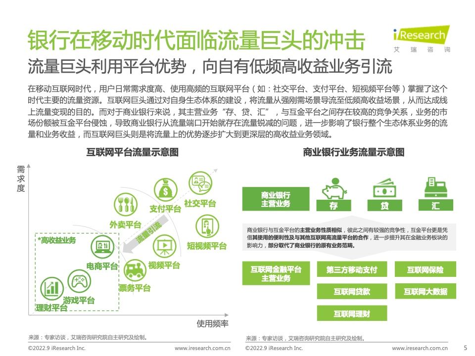 2022年中国商业银行私域运营专题研究报告(图5)