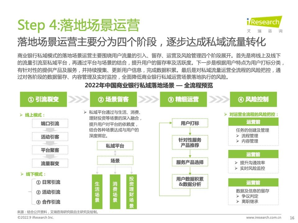2022年中国商业银行私域运营专题研究报告(图16)