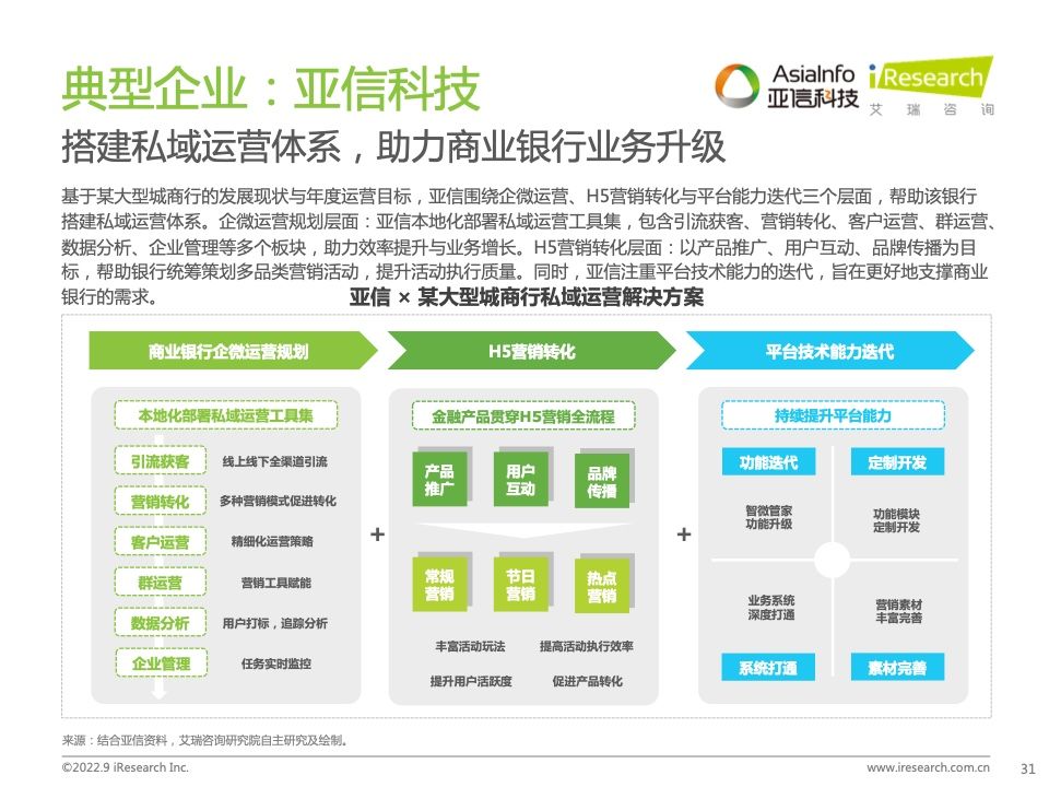2022年中国商业银行私域运营专题研究报告(图31)
