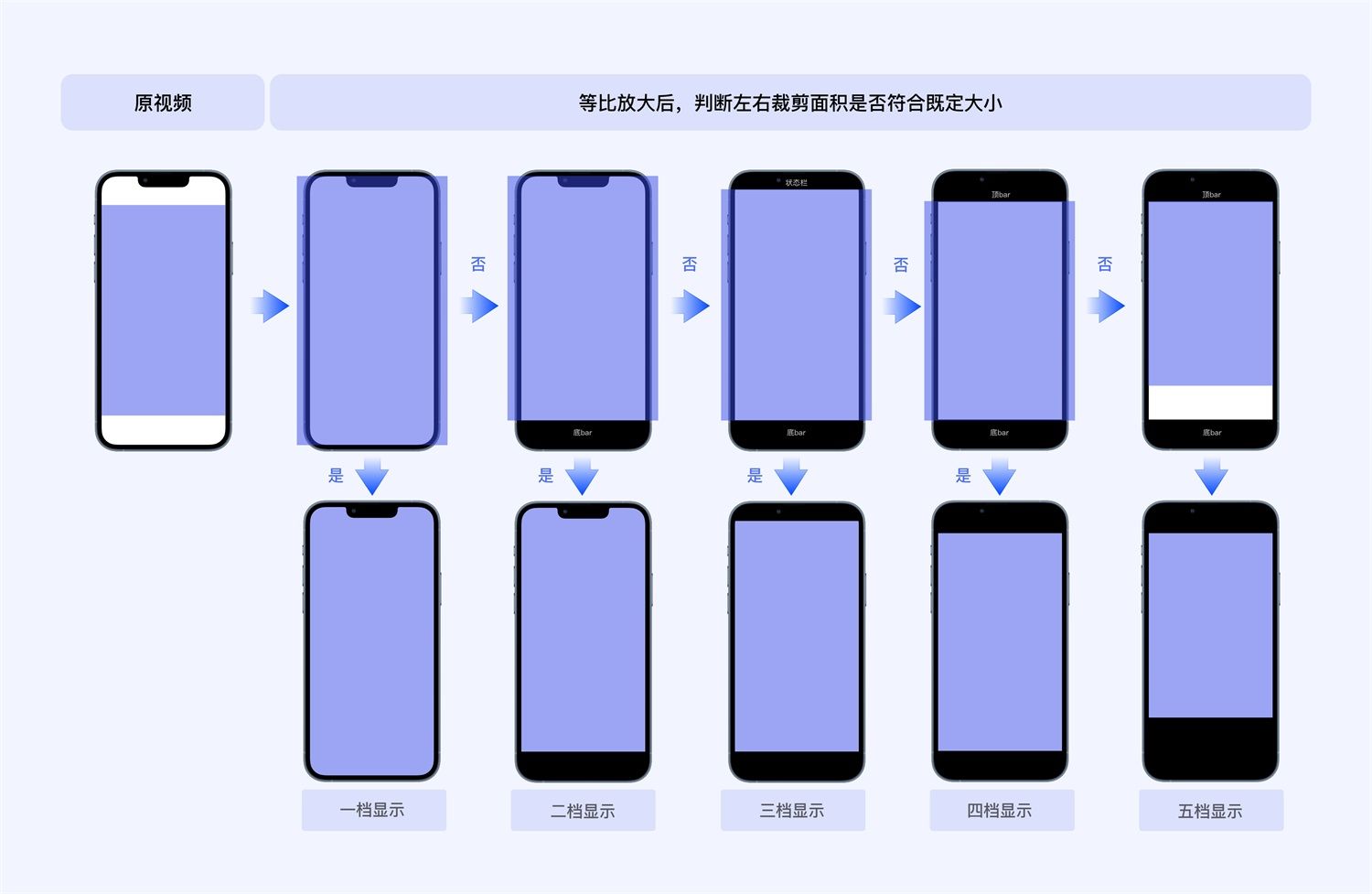 短视频应用如何做好沉浸式体验设计