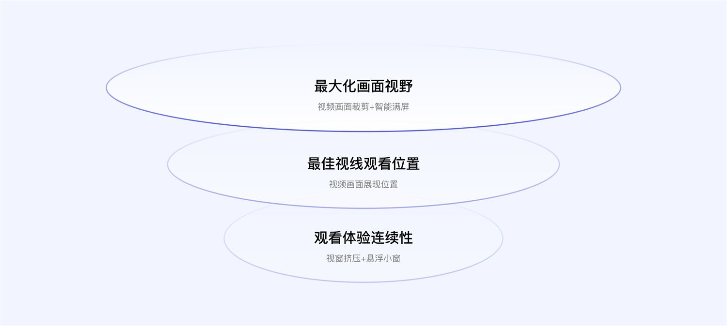 短视频应用如何做好沉浸式体验设计