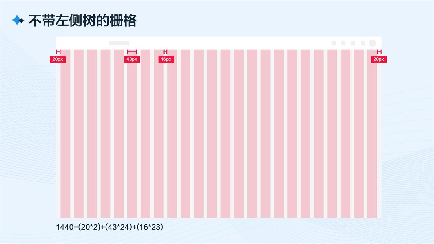 B端工作台的设计流程和方法