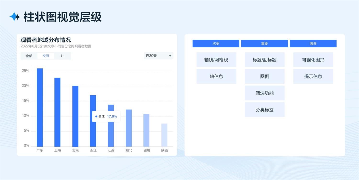 B端工作台的设计流程和方法