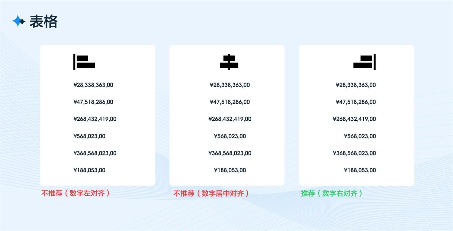 B端工作台的设计流程和方法