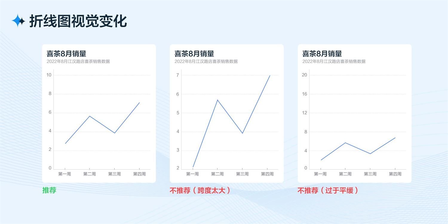 B端工作台的设计流程和方法