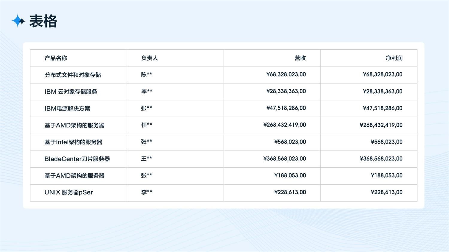 B端工作台的设计流程和方法
