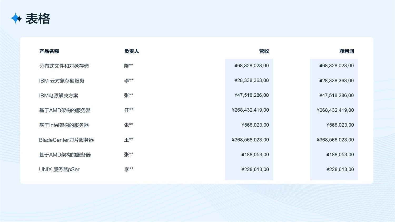 B端工作台的设计流程和方法