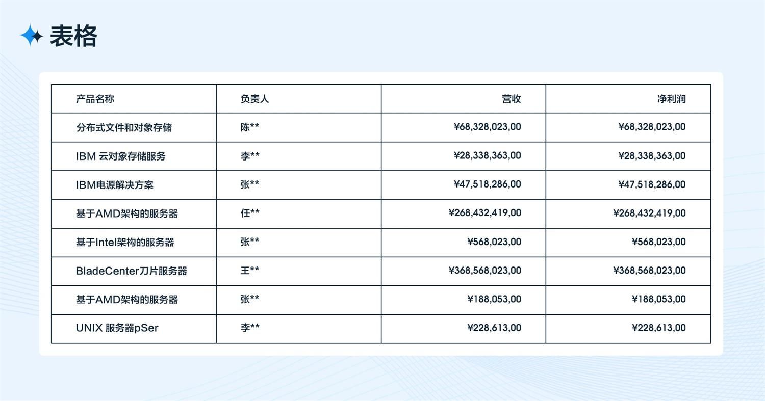 B端工作台的设计流程和方法