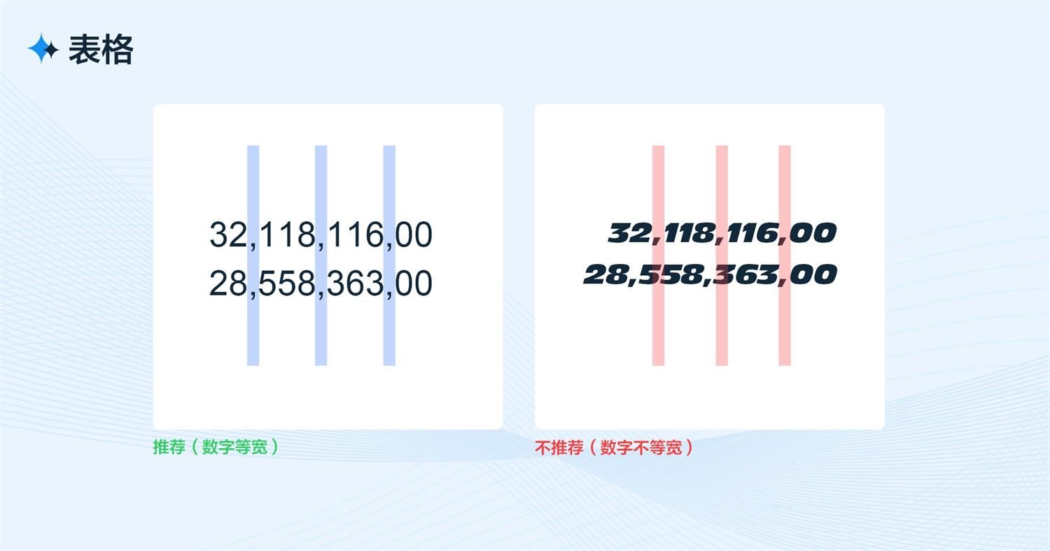 B端工作台的设计流程和方法