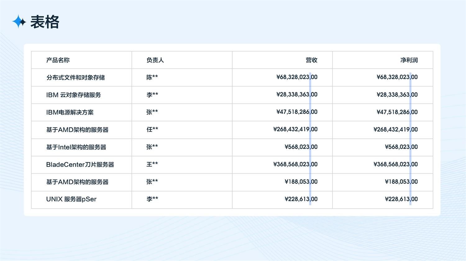 B端工作台的设计流程和方法