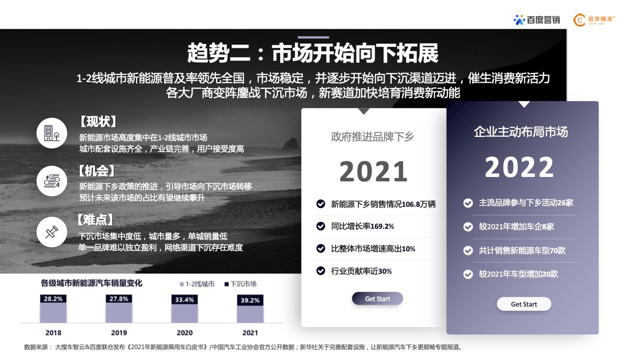 2022年新能源汽车行业百度营销白皮书(图3)