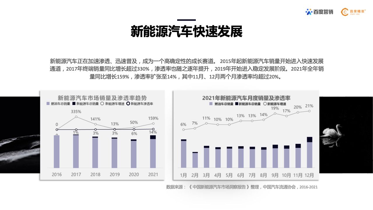 2022年新能源汽车行业百度营销白皮书(图2)