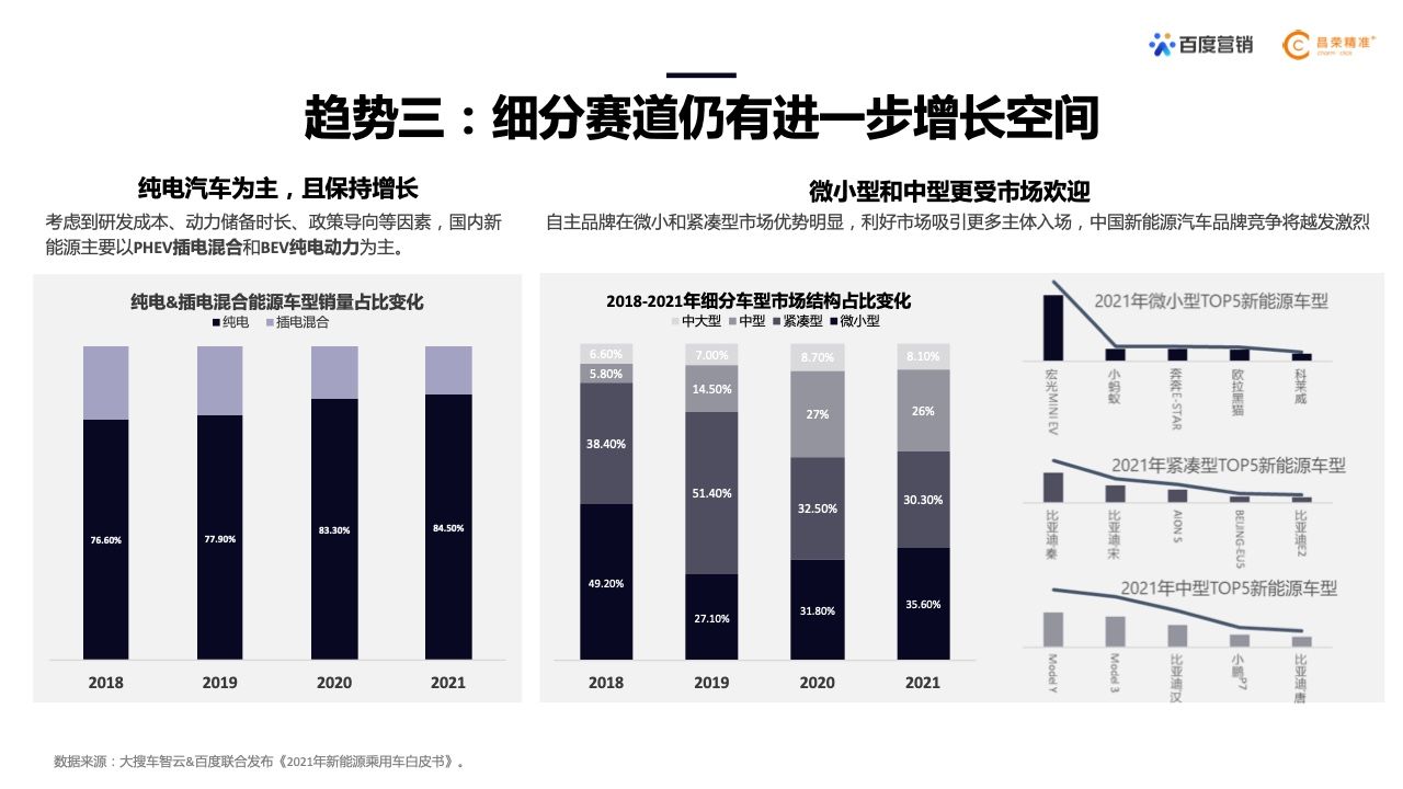 2022年新能源汽车行业百度营销白皮书(图5)