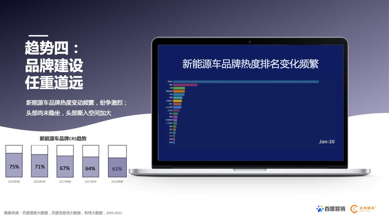 2022年新能源汽车行业百度营销白皮书(图6)