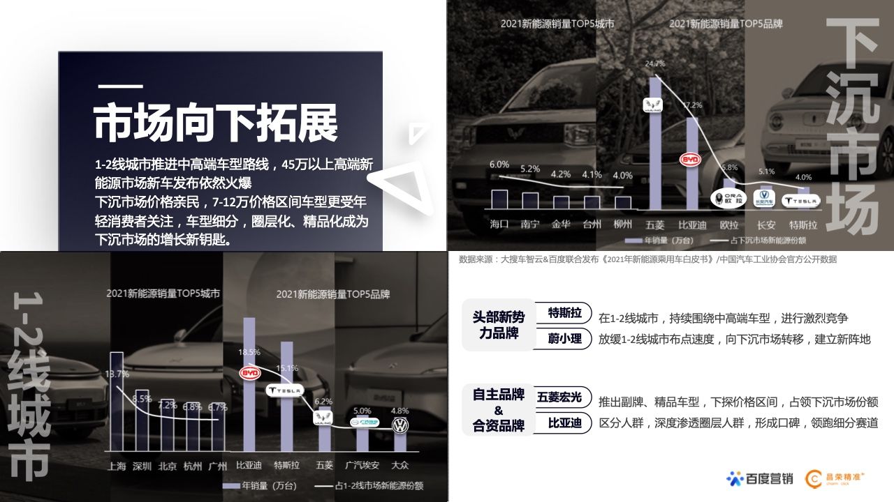 2022年新能源汽车行业百度营销白皮书(图4)