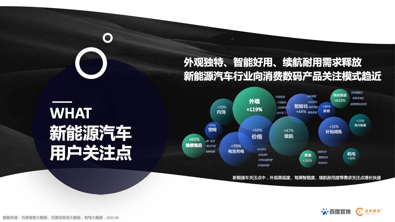 2022年新能源汽车行业百度营销白皮书(图11)