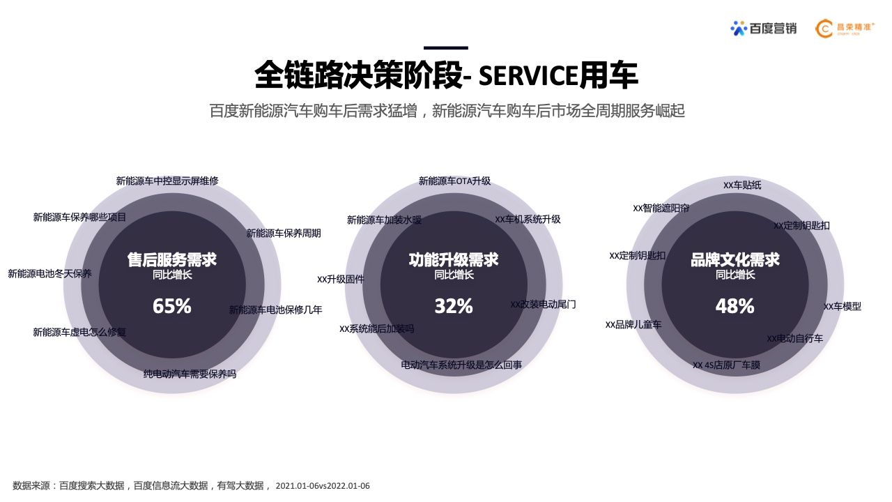 2022年新能源汽车行业百度营销白皮书(图16)