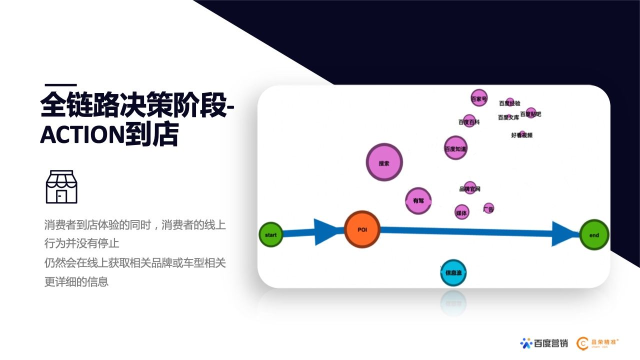 2022年新能源汽车行业百度营销白皮书(图15)