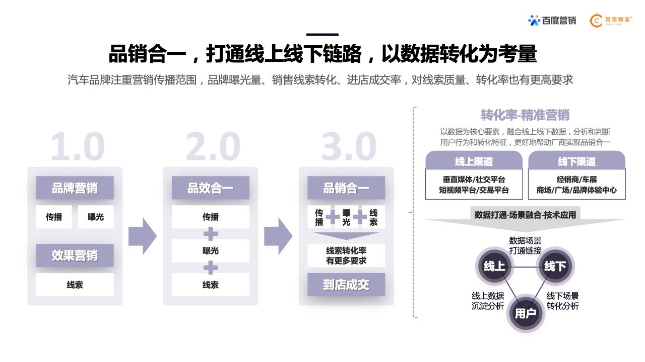 2022年新能源汽车行业百度营销白皮书(图18)