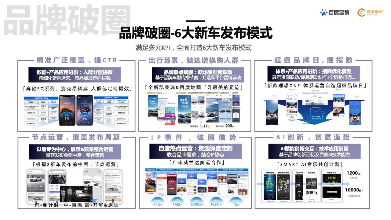 2022年新能源汽车行业百度营销白皮书(图21)